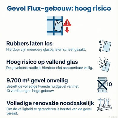 Architect noemt loslatende gevel TU/e ‘bizar’ en vermoedt bouwfout bij BAM-project