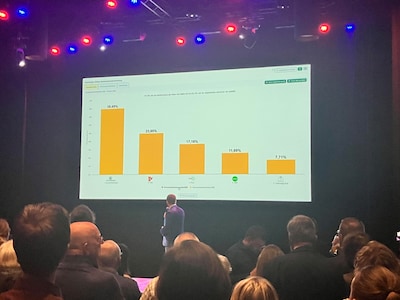 LIVE Verkiezingen Loon op Zand | Gemeentebelangen en VVD zijn op dit moment de grote winnaars, CDA v