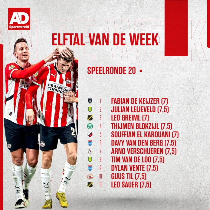 Het Elftal van de Week van speelronde 20.