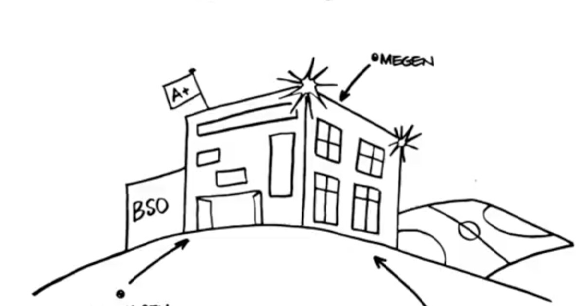 Megen, Macharen en Haren kijken naar één school- en sportcomplex